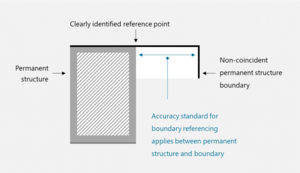 Accuracy standard between permanent structure and permanent structure boundary