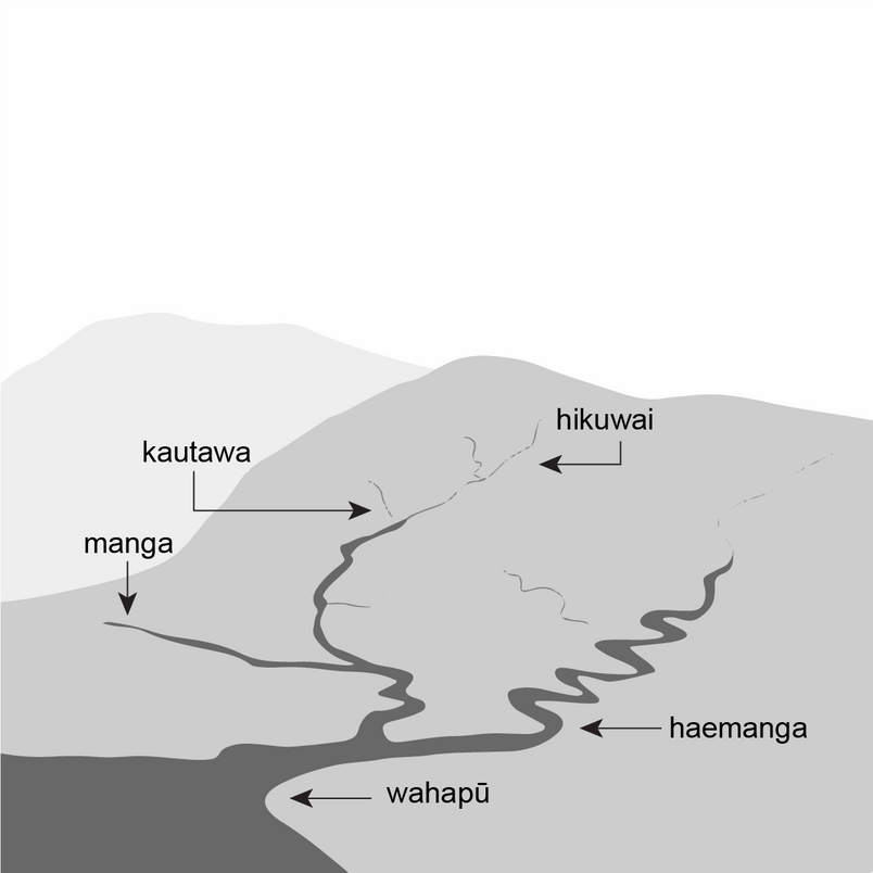 Drawing of streams running down a hill and into a body of water. 