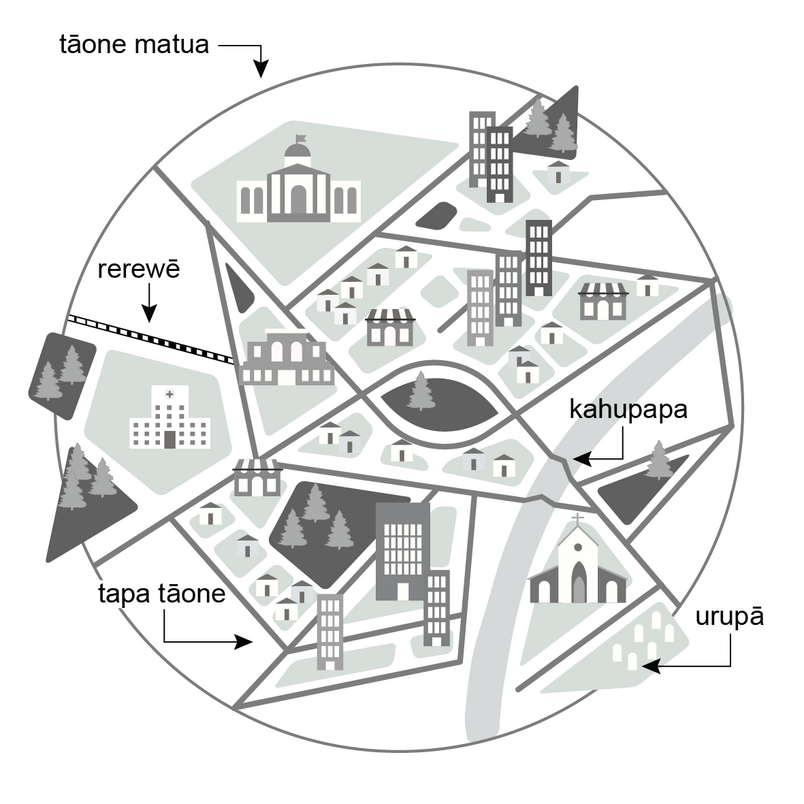 Drawing of a circle containing geometric shapes that contain symbols of buildings, houses, trees, a graveyard and railway line. 
