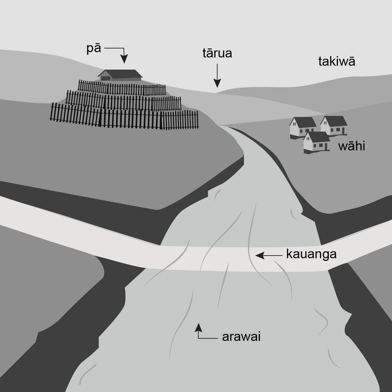 Drawing of a stream bisected by a ford. Also pictured are a few houses, one on a hill surrounded by palisades. 
