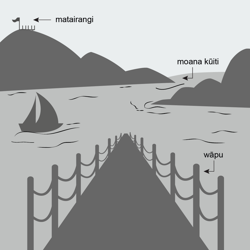 Drawing of a wharf in enclosed water with a passage to open water. Also pictured is a lookout on top of a hill. 