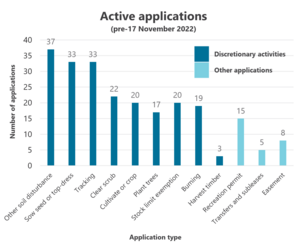 Active applications in December 2023