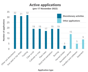 Active applications in January 2024