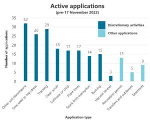 Active applications in March 2024