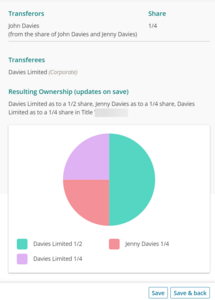 Example of pie chart to show shares.