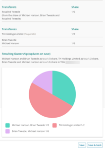 Pie chart showing shares of holding.