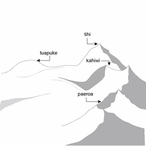Drawing of the peaks of a mountain with foothills below. 