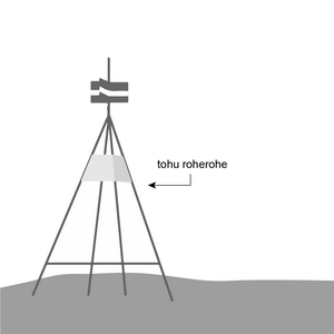 Drawing of a trig beacon. 