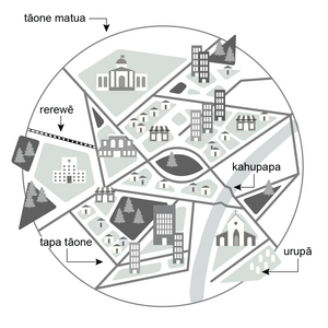 Drawing of a circle containing geometric shapes that contain symbols of buildings, houses, trees, a graveyard and railway line. 