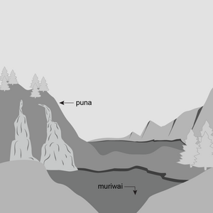 Drawing of a lagoon set in hilly ground. Also pictured is a hill with two streams running down it. 