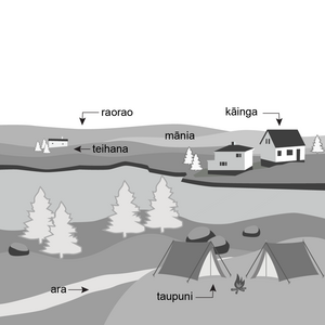 Drawing of a stream with plain and house on one side and a camp and path on the other. 