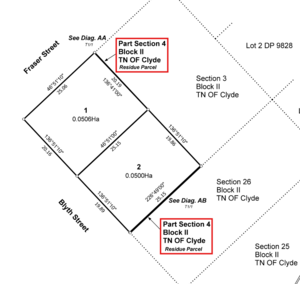 A portion of the title plan for DP 588902. It shows two lots, two residue parcels and surrounding sections. Lot 1 (0.0506 hectares) and Lot 2 (0.0500 hectares) are outlined in solid black with dimensions and bearings noted along each side. Both lots are positioned on the corner of Fraser Street and Blyth Street. Two red-labelled areas marked 'Part Section 4 Block II TN OF Clyde, Residue Parcel' appear adjacent to the lots, one near Fraser Street and one near Blyth Street. 