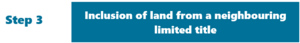 Step 3 of the process shown in a blue rectangle: Inclusion of land from a neighbouring limited title.