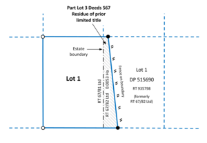 Diagram of two adjacent parcels: left parcel labelled ‘Lot 1’ with solid outline; right parcel labelled ‘Lot 1 DP 515690 (RT 935798, formerly RT 67/82 Ltd)’ with dashed outline. Inside Lot 1, a shaded strip labelled 'Part Lot 3 Deeds 567, Residue of prior limited title.' A dashed line labelled 'Estate boundary' (‘RT 67/81 Ltd’ left, ‘RT 67/182 Ltd’ right) runs along its left side. The strip’s right side aligns with boundary labelled ‘Fence on boundary’. Other adjoining boundaries shown dashed.