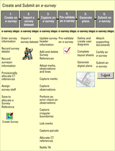 e-survey Roadmap