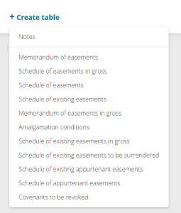 image of the Create table "table type" dropdown.