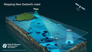 A 3D illustration showing an airplane scanning the ocean surface to reveal the seabed below. Positioned in the top right corner, a satellite assists with precise positioning. On the ocean surface, a small survey boat utilises echo sounders to capture detailed bathymetric data