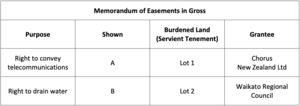 Example of Memorandum of Easements in Gross on Landonline 