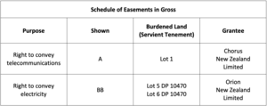 Example of Schedule of Easements in Gross on Landonline 