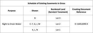 Example of Schedule of Easements in Gross on Landonline 