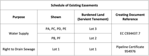 Example of Schedule of Existing Easements on Landonline 