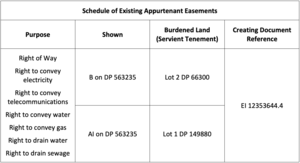 Example of Schedule of Existing Appurtenant Easements on Landonline 