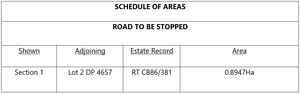 Example of a Schedule of Areas with a table underneath titled ‘Road to be stopped’. The fields are ‘Shown’ (i.e. Section 1), ‘Description’ (i.e. Lot 2 DP 4657), ‘Estate record’ (RT CB86/381) and ‘Area’ (i.e. 0.8947Ha). 