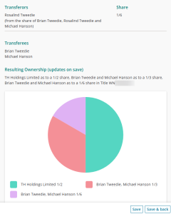 image showing the resulting ownership created by the transfer. A pie chart displays the proprtion of shares each party will hold.