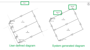 image of the diagrams laid out on a title sheet. Diagram A has no child labels. The systrem generated diagram displays child labels for diagram AA and AB.