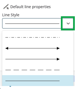 image of the Default line properties panel, highlighting the dropdown arrow. The line style menu is open and 5 line styles are visible.