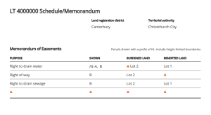 image showing a PDF of the Schedule / memorandum. Orange warning triangles are visible in several fields.