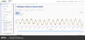 Image of the Greater Wellington Regional Council's Environmental Data Dashboard showing tide level data at Queens Wharf on Wellington Harbour. 