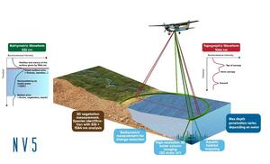 Graphic showing the components of a LiDAR full-waveform (including bathymetric and topographic), including measuring the vegetation, water column and aquatic habitat.   