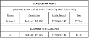 Schedule of Areas with a table showing intended action (i.e. 'LAND TO BE ACQUIRED FOR ROAD'). Beneath is a table with the fields 'Shown' (i.e 'Section 1'), 'Description' (i.e. 'Part Lot 1 DP 6843'), 'Estate Record' (i.e. 'RT WN4B/140'), and 'Area' (i.e. '3571m2'). Below is an 'EASEMENT TO BE ACQUIRED' section with the same fields. 