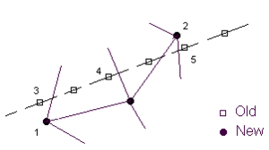  Diagram of the coordinates for the marks in Figure 1