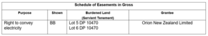 Schedule of Easements where easement crosses more than one underlying parcel held in the same record of title