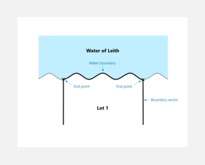 End points on a water boundary, indicated with black crosses where the boundary vector meets the water boundary. 