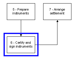 Step 6 – Certify and Sign