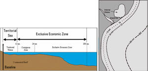  Territorial sea (TS), Contiguous Zone (CZ) and Exclusive Economic Zone (EEZ)