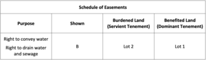 Example of Schedule of Easements on Landonline 
