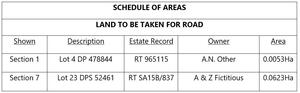 Example of a Schedule of Areas with a table underneath titled ‘Land to be taken for road’. The fields are ‘Shown’ (i.e. Section 1, Section 7), ‘Description’ (i.e. Lot 4 DP 478844, Lot 23 DPS 52461), ‘Estate record’ (RT 965115, RT SA15B/837), ‘Owner’ (i.e. A.N. Other, A & Z Fictitious), and ‘Area’ (i.e. 0.0053Ha, 0.0623Ha). 