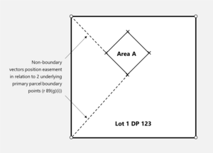 Vectors for an existing easement