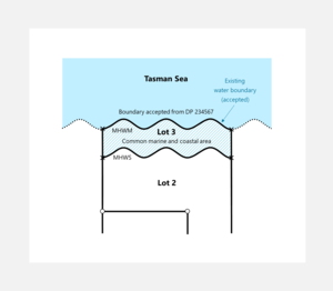Diagram of an acceptable water boundary. 